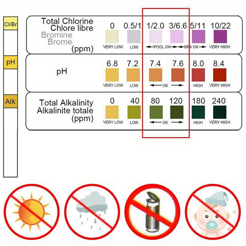 Papier testowy 3 w 1 Wanna z h – Marine Aquarium Water Testing recenzja i cena