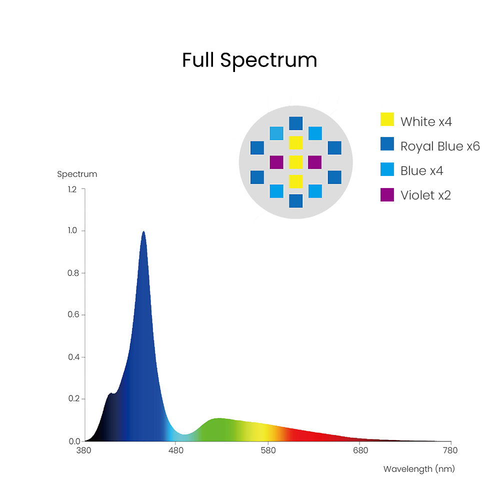 Spectra Aqua Knight V3 75W Pro – Aquarium Marine Fishes recenzja i cena