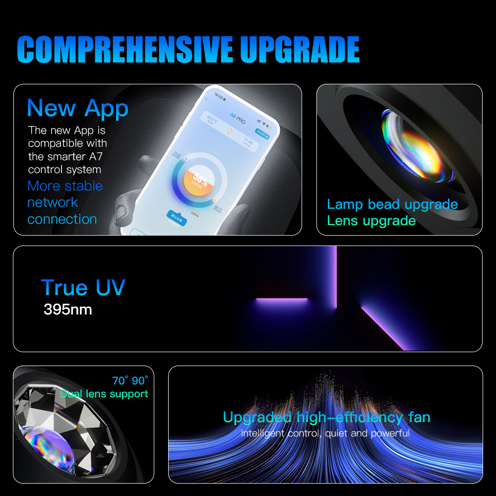 A7 III WiFi App Control Full S – Aquarium Marine Fishes recenzja i cena
